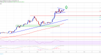 Imagem da matéria: Análise Técnica Bitcoin 14/05/19 - Alvos de US$ 8.500 e US$ 9.000