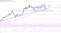 Imagem da matéria: Análise Técnica Bitcoin 16/05/19