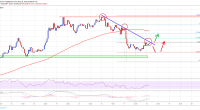 Imagem da matéria: Análise Técnica Bitcoin 18/05/19