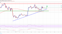 Imagem da matéria: Análise Técnica Bitcoin 21/05/19