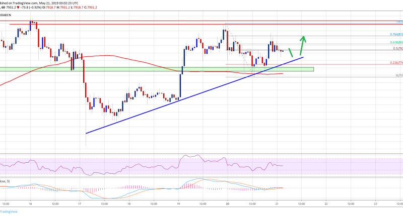 Imagem da matéria: Análise Técnica Bitcoin 21/05/19