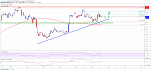 Imagem da matéria: Análise Técnica Bitcoin 21/05/19