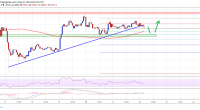 Imagem da matéria: Análise Técnica Bitcoin 22/05/19