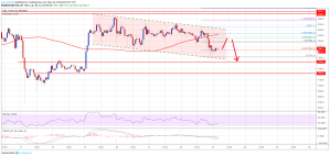 Imagem da matéria: Análise Técnica Bitcoin 23/05/19