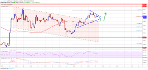 Imagem da matéria: Análise Técnica Bitcoin 25/05/19 - De volta aos US$ 8.000