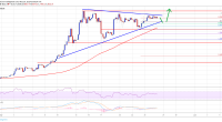 Imagem da matéria: Análise Técnica Bitcoin 26/05/19 - O que esperar durante a semana