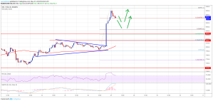 Imagem da matéria: Análise Técnica Bitcoin 27/05/19
