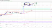 Imagem da matéria: Análise Técnica Bitcoin 28/05/19