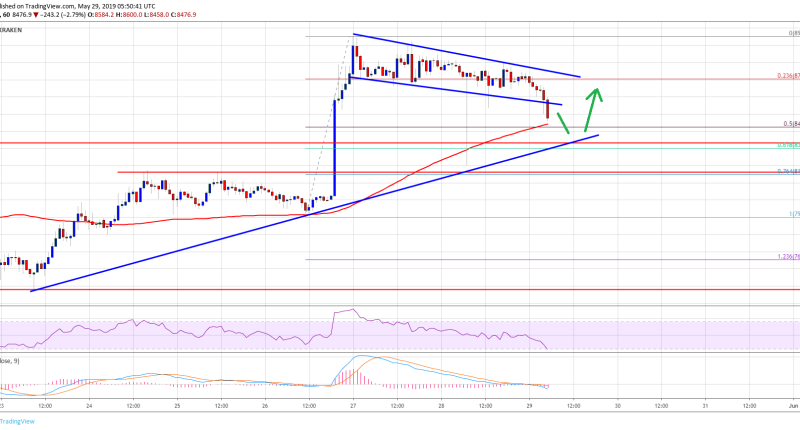 Imagem da matéria: Análise Técnica Bitcoin 29/05/19