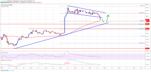Imagem da matéria: Análise Técnica Bitcoin 29/05/19