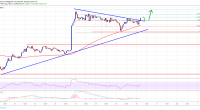 Imagem da matéria: Análise Técnica Bitcoin 30/05/19 - Segue em tendência de alta