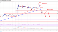 Imagem da matéria: Análise Técnica Bitcoin 31/05/19 - Início de uma correção maior?