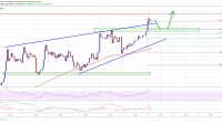 Imagem da matéria: Análise Técnica Bitcoin 09/05/19