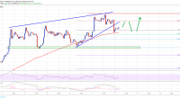 Imagem da matéria: Análise Técnica Bitcoin 08/05/19