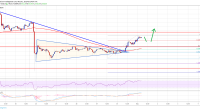 Imagem da matéria: Análise Técnica Bitcoin 01/05/19