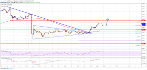 Imagem da matéria: Análise Técnica Bitcoin 01/05/19