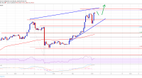 Imagem da matéria: Análise Técnica Bitcoin 05/05/19