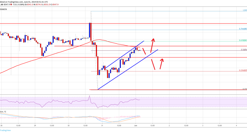 Imagem da matéria: Análise Técnica Bitcoin 01/06/19