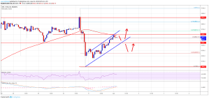 Imagem da matéria: Análise Técnica Bitcoin 01/06/19