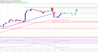 Imagem da matéria: Análise Técnica Bitcoin 02/06/19