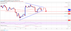 Imagem da matéria: Análise Técnica Bitcoin 12/06/19