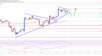 Imagem da matéria: Análise Técnica Bitcoin 13/06/19