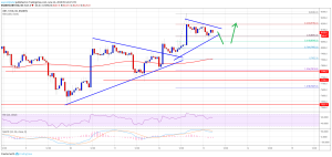 Imagem da matéria: Análise Técnica Bitcoin 13/06/19