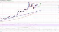 Imagem da matéria: Análise Técnica Bitcoin 17/06/19 - Preço pode chegar a US$ 10.000