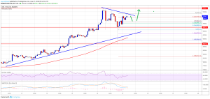 Imagem da matéria: Análise Técnica Bitcoin 17/06/19 - Preço pode chegar a US$ 10.000