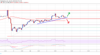 Imagem da matéria: Análise Técnica Bitcoin 03/06/19