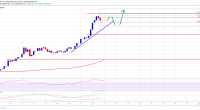 Imagem da matéria: Análise Técnica Bitcoin 23/06/19 - Leve correção antes de voltar a subir