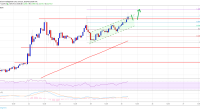 Imagem da matéria: Análise Técnica Bitcoin 25/06/19 - US$ 12.000 em breve