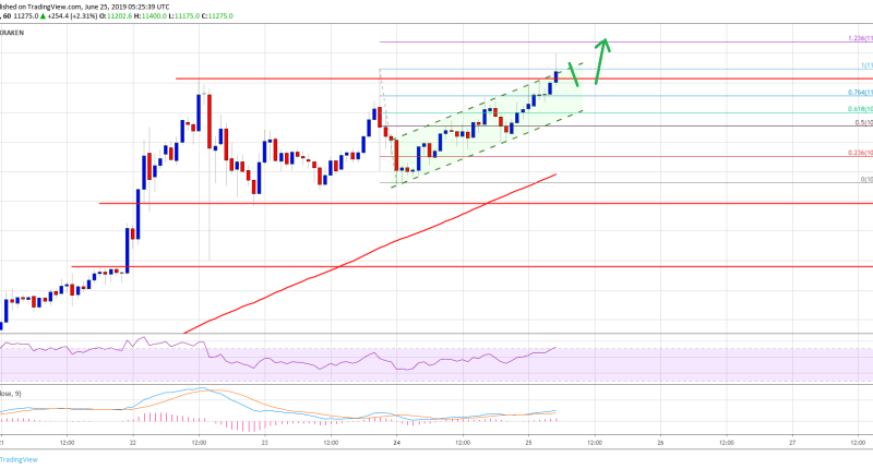 Imagem da matéria: Análise Técnica Bitcoin 25/06/19 - US$ 12.000 em breve