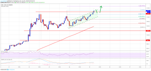 Imagem da matéria: Análise Técnica Bitcoin 25/06/19 - US$ 12.000 em breve