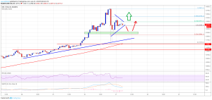 Imagem da matéria: Análise Técnica Bitcoin 27/06/19