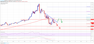 Imagem da matéria: Análise Técnica Bitcoin 28/06/19