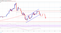 Imagem da matéria: Análise Técnica Bitcoin 29/06/19 - Correção vai continuar?