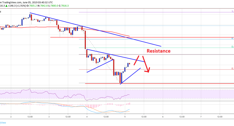 Imagem da matéria: Análise Técnica Bitcoin 05/06/2019