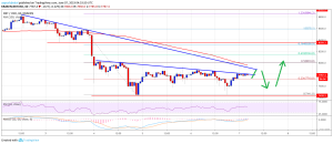 Imagem da matéria: Análise Técnica Bitcoin 07/06/19