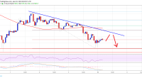 Imagem da matéria: Análise Técnica Bitcoin 10/06/19