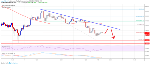 Imagem da matéria: Análise Técnica Bitcoin 10/06/19