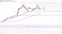 Imagem da matéria: Análise Técnica Bitcoin 24/06/19 - Resistência em US$ 11.200