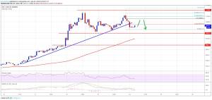 Imagem da matéria: Análise Técnica Bitcoin 24/06/19 - Resistência em US$ 11.200