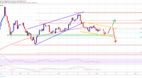 Imagem da matéria: Análise Técnica Bitcoin 14/07/19: Risco de queda até US$ 8.800