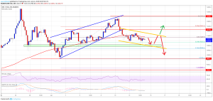 Imagem da matéria: Análise Técnica Bitcoin 14/07/19: Risco de queda até US$ 8.800