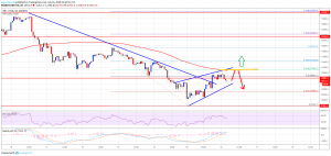 Imagem da matéria: Análise Técnica Bitcoin 16/07/19
