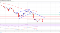 Imagem da matéria: Análise Técnica Bitcoin 17/07/19: Alvo em US$ 8.800