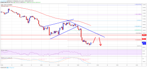 Imagem da matéria: Análise Técnica Bitcoin 17/07/19: Alvo em US$ 8.800