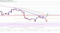 Imagem da matéria: Análise Técnica Bitcoin 18/07/19: Vai voltar aos US$ 10.000?