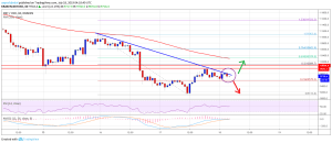 Imagem da matéria: Análise Técnica Bitcoin 18/07/19: Vai voltar aos US$ 10.000?